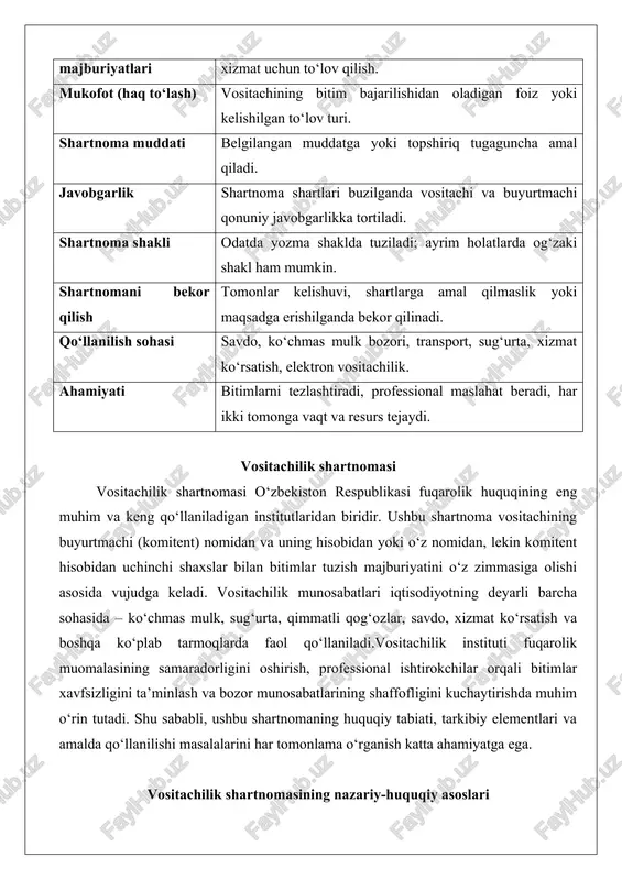 m tuzishga muhtoj, lekin yetarli vaqt yoki malakaga ega bo‘lmagan” shaxs o‘rtasidagi hamkorlikni ifodalaydi. vositachi bozor holatini, narxlar dinamikasini, huquqiy xavf-xatarlarni chuqur biladi va shu orqali komitentning manfaatlarini eng yaxshi darajada himoya qiladi.masalan, ko‘chmas mulk bozorida xaridor yoki sotuvchi vositachi (rieltor) xizmatidan foydalanganda, u nafaqat ob’ekt topadi, balki hujjatlarning to‘g‘riligini, garov va taqiqlar yo‘qligini, soliq qarzdorligini tekshiradi. bu esa bitimning bekor qilinishi yoki moliyaviy yo‘qotishlar xavfini keskin kamaytiradi. iqtisodiy jihatdan vositachilik quyidagi afzalliklarga ega: - bitimlar tezligini oshiradi; - xarajatlarni optimallashtiradi; - huquqiy xavfsizlikni ta’minlaydi; - bozor shaffofligini oshiradi. vositachilik shartnomasining huquqiy tabiati o‘zbekiston respublikasi fuqarolik kodeksining 859-moddasiga ko‘ra, vositachilik shartnomasi bo‘yicha bir taraf (vositachi) boshqa taraf (komitent) topshirig‘i bo‘yicha uning nomidan va hisobidan yoki o‘z nomidan, lekin komitent hisobidan uchinchi shaxslar bilan bitimlar tuzish majburiyatini o‘z zimmasiga oladi. shartnoma konsensual, o‘zaro va odatda o‘zaro majburiyatli xarakterga ega. u ikki xil shaklda bo‘lishi mumkin: 1. vositachi komitent nomidan va hisobidan …