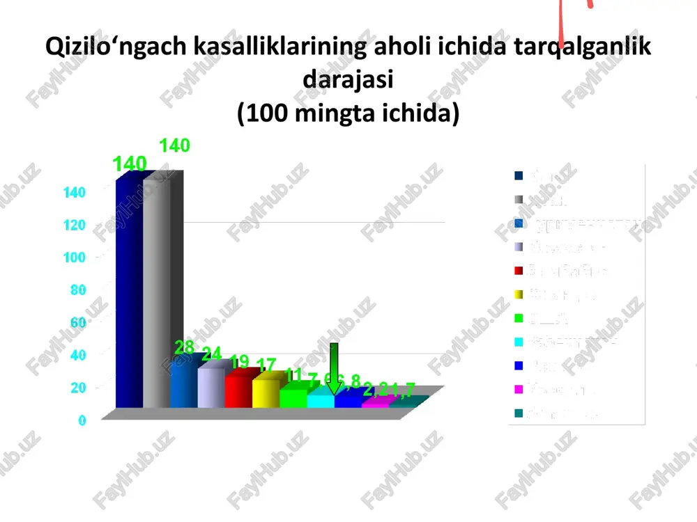 ttiq luqma o‘tmaydi. majburiy luqmani yutish paytida bemor qayd qilishi mumkin. bemorlar suyuq va yarim suyuk oziqa istemol qilishadi • iv daraja – qizilo‘ngach orqali faqat suyuqlik o‘tadi • v daraja – qizilo‘ngach o‘tkazuvchanligining to‘liq yo‘qolishi. bir qultim suv, hatto bemor so‘lagi ham o‘tmaydi. qizilo‘ngach tug‘ma atreziya turlari qizilo‘ngach yod jismi qizilo‘ngach- broxial oqma yarasi qizilo‘ngach-bronxial oqmani kesib olib tashlash qizilo‘ngach kuyish darajalari i daraja – shilliq qavati giperemiyasi va shishishi ii daraja – shilliq qavati va shilliq osti qavati jarohatlanishi iii daraja – qizilo‘ngach xamma qavatlarinig jarohatlanishi qizilo‘ngach kuyish darajasi og‘irligi faktorlari 1. qabul qilingan modda xarakteri 2. qabul qilingan modda xajmi 3. aralashma konsentratsiyasi 4. qabul qilingan modda konsistensiyasi 5. qabul qilingan moddaga individual sezuvchanlik darajasi qizilo‘ngachning ximik kuyishida morfologik davrlar yaqqol yallig‘lanish alteratsiya yolg‘on yaxshi bo‘lish davri nekrozni ko‘chishi chandiq xosil bo‘lishi qizilo‘ngachning kimeviy kuyishi bosqichlari • 1. o‘tkir – 5-10 sutka • (yengil, o‘rta, og‘ir) • …