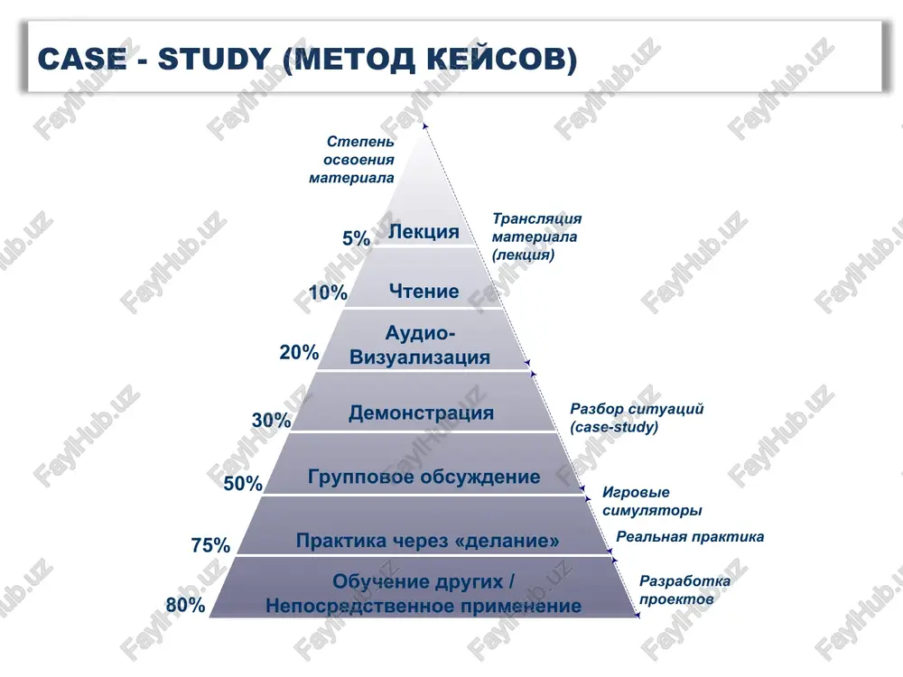 nyatiya v moment obsujdeniya keysa case - study (metod keysov) xoroshiy keys doljen otvechat sleduyushim trebovaniyam: • sootvetstvovat chetko postavlennoy tseli sozdaniya, • imet sootvetstvuyushiy uroven trudnosti, • bit aktualnim na moment raboti s nim, • illyustrirovat tipichnie situatsii, • provotsirovat diskussiyu, • imet neskolko resheniy. kak napisat keys? case - study (metod keysov) doljna li kompaniya oplatit bolnichniy uvolennomu sotrudniku? vopros studenta: bolnichniy list otkrit v techenie 30 kalendarnix dney s momenta uvolneniya? otvet: da vopros studenta: s momenta vizdorovleniya i do dnya, kogda sotrudnik obratilsya za posobiem k svoemu bivshemu rabotodatelyu, proshlo bolee 6 mesyatsev? otvet: net vopros studenta: po kakoy prichine sotrudniku vidan bolnichniy list? otvet: zabolevanie ili travma vopros studenta: straxovoy staj sotrudnika? otvet: 6 mesyatsev i bolee klyuch: posobie nado rasschitat, isxodya iz srednego zarabotka sotrudnika. pri etom oplatit nado lish 60 protsentov ot srednego zarabotka. no ne bolee, chem 17 250 rub. v mesyats …