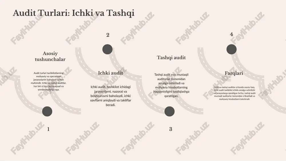 uchun muhim ahamiyatga ega. ichki auditlar, asosan, ichki jarayonlar samaradorligini oshirishga qaratilgan bo'lsa, tashqi auditlar moliyaviy hisobotlarning aniqligi va ishonchliligini ta'minlashda muhim rol o'ynaydi. har ikki turdagi auditlar tashkilotlar uchun raqobatbardosh ustunlik yaratadi va ularning obro'sini oshiradi. audit jarayonlari - audit rejalashtirish: auditning maqsadlari va ko'lami aniqlanadi. - o'rganish jarayoni: mavjud ma'lumotlar va hujjatlarni tahlil qilish. - hisobot berish jarayoni: audit natijalari to'g'risida hisobot tayyorlanadi. audit shakllari: kirish audit shakllari, tashkilotlar tomonidan moliyaviy hisobotlarni va ichki nazoratni baholash uchun ishlatiladi. ular audit jarayonining samaradorligini oshiradi. auditning asosiy maqsadlari moliyaviy hisobotlarning aniqligini ta'minlash, ichki nazorat tizimini baholash va muammolarni aniqlashdir. audit shakllari: ichki audit, tashqi audit, rioya auditi va operatsion audit. har bir turi o'ziga xos maqsad va vazifalarga ega. auditlar tashkilotlarga moliyaviy xavfsizlikni ta'minlash, samaradorlikni oshirish va qonunlarga rioya qilishda yordam beradi. rejalashtirilgan audit afzalliklari rejalashtirilgan auditlar, tashkilotlar uchun muhim afzalliklarni taqdim etadi, jumladan, ichki nazoratni kuchaytirish, moliyaviy hisobotlarning aniqligini …
