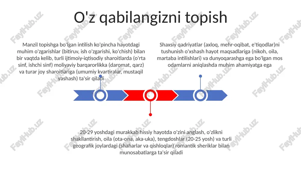 ) va shaxsiy qadriyatlar (ma'naviy, siyosiy) haqidagi savollarni o'z ichiga oladi farovonlikni ustuvor qilishni o'rganish moliyaviy farovonlik emotsional farovonlikka sezilarli ta'sir qiladi. byudjet tuzish (mint yoki ynab kabi ilovalardan foydalanib), oylik daromadning 10-15%ini tejash va moliyaviy maslahatchi (yiliga bir marta cfp dan) bilan maslahatlashish stressni kamaytiradi hissiy tartibga solish texnikalari muhim: kognitiv-xulq terapiyasi (kxt) seminarlari (oyiga 2-3 marta), kundalik yozuvlar (haftada kamida 3 marta kayfiyatga ta'sir etgan 2-3 voqea haqida fikr yuritish) va o'ziga mehr-muhabbatni rivojlantirish (har kuni 1 ta tasdiq, masalan, "men g'amxo'rlikka loyiqman") o'z-o'zini rahm-shafqat bilan tarbiyalash yigirmanchi yillarda (18-29 yosh) o'z-o'zini rahm-shafqat qilish hissiy bardoshlilikni rivojlantiradi, aqsh, yevropa va sharqiy osiyo kabi turli geografik hududlarda bu demografik guruhda keng tarqalgan xavotir (dsm-5 300.05) va depressiyani (dsm-5 296.2x) kamaytiradi kognitiv-xulq terapiyasi (kkt) va dialektik xulq terapiyasi (dht) kabi emotsional regulyatsiya usullari london, nyu-york va tokio kabi shaharlardagi yigirmanchi yillardagi qiyinchiliklarni (martaba o'zgarishlari, munosabatlardagi o'zgarishlar, shaxsni shakllantirish) yengishda muhim …