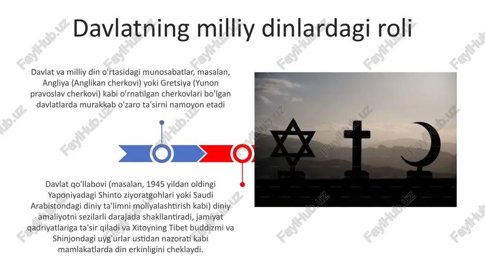 milliy dinlar - Page 3
