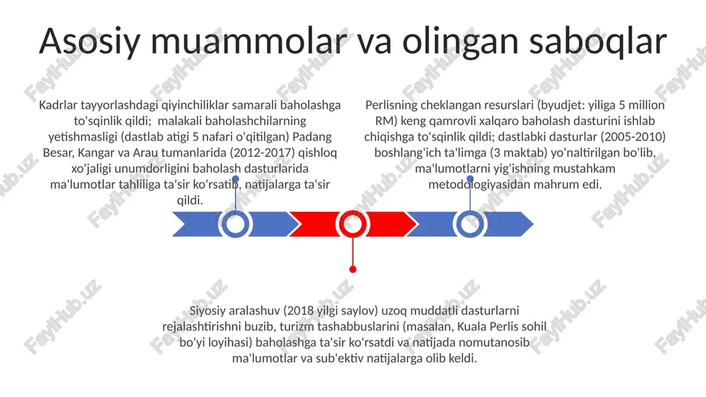 ini qamrab olgan holda, boshlang'ich ta'lim siyosatiga ta'sir ko'rsatib, asosiy savodxonlikka (o'qish, yozish, hisob) qaratilgan edi. 1980-yillardan boshlab singapur va malayziya bilan taqqoslash tadqiqotlari doirasida 10 maktabdan 2500 talaba ishtirokida xalqaro hamkorliklar boshlandi, matematika va tabiiy fanlar yutuqlari tahlil qilinib, o'quv dasturlarini isloh qilishga ta'sir ko'rsatdi. 2000-yillarda, perlis 20 maktabdagi 5000 dan ortiq o'quvchini qamrab olgan milliy baholarni (upsr, pmr) xalqaro standartlar (pisa, timss) bilan integratsiyalashtirdi global trendlarga moslashish 2015-yildan keyin perlis iqlim o'zgarishiga moslashuvni baholarga kiritdi, asean va malayziya hukumati bilan hamkorlik qildi. natijada, 2022-yilga kelib arau shahrida 2 million yevro mablag'dan foydalanib, 7 ta asosiy ko'rsatkich bo'yicha baholangan 10 ta yangi ekologik loyiha amalga oshirildi. perlisning xalqaro baholash dasturlarida ishtiroki 20-asrning oxirlarida boshlanib, dastlab fao va usaid kabi agentliklarning moliyaviy yordami bilan amalga oshirilgan qishloq xo'jaligi loyihalariga (masalan, guruch yetishtirish) qaratilgan bo'lib, padang besar kabi tumanlardagi taxminan 2500 fermerga ta'sir ko'rsatgan. 2000-2015 yillarda barqaror turizmni baholash dasturlariga o'tish …