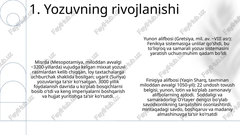 ya, mil. av. 3200 yil), iyerogliflardan (misr, mil. av. 3000 yil) va protosinay yozuvidan (sinay yarim oroli, mil. av. 1850 yil) iborat edi rim alifbosi, yunon alifbosidan kelib chiqqan (miloddan avvalgi taxminan 700-yil), rim imperiyasi bo'ylab tarqalib, yevropa va undan tashqarida ko'plab yozuvlarga ta'sir ko'rsatdi har xil hududlarda alifbo mustaqil ravishda rivojlangan. finiqiy alifbosi (miloddan avvalgi 1050-yil), muhim vositachi sifatida, yunon va keyinchalik rim yozuviga ta'sir ko'rsatgan. uning 22 undosh harfi undoshsizlarga ega emas edi, bu xususiyat yunonlar tomonidan qabul qilingan va keyinchalik o'zgartirilgan 6. lotin alifbosi finiqiya alifbosi (yaqin sharq, mil. av. 1050): 22 undosh belgilar; yunon, lotin va ko'plab zamonaviy alifbolarning ajdodi; soddalashtirilgan yozuv; keng tarqalgan; o'rtayer dengizi bo'ylab savodxonlikning kengayishi uchun muhim ahamiyatga ega. mesopotamiya (miloddan avvalgi 3200-yil): shumer gil daftarlari; logografik, boʻgʻinli va fonetik elementlar; misr iyerogliflari ga taʼsir koʻrsatgan; 600 dan ortiq belgi; alifbo yozuvining boshlanishi. misr iyerogliflari (nil vodiysi, mil. av. 3200): logografik, boʻgʻin …