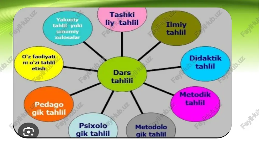 dars, uning turlari va tuzilishi - Page 3