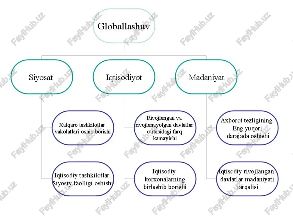 globallashuv va milliy ma'naviy xavfsizlik - Page 3