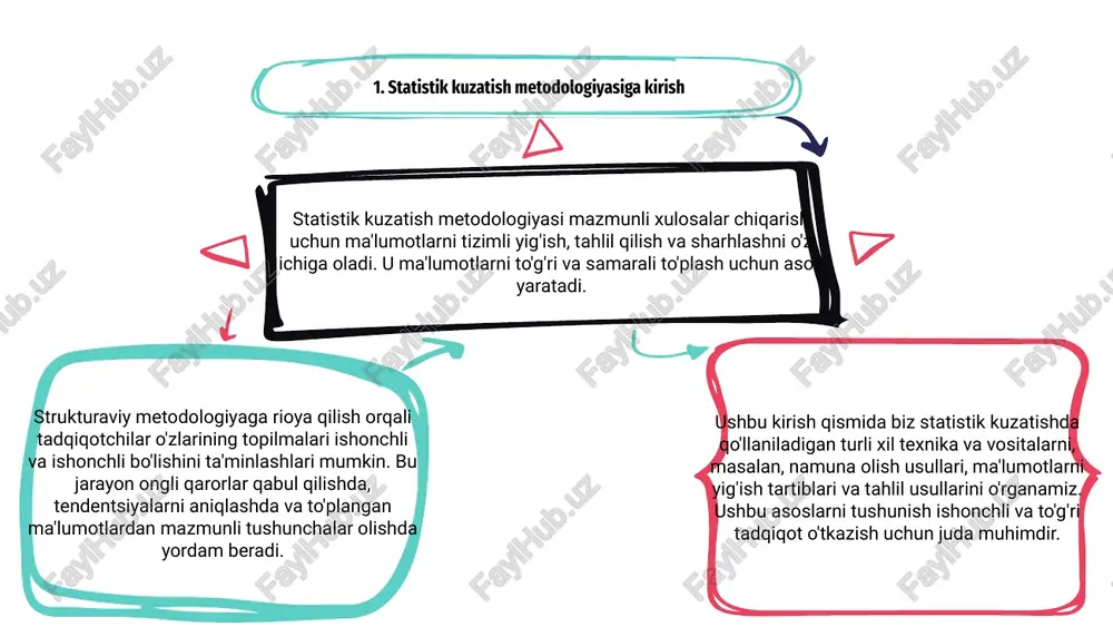 o'tkazishda uning cheklovlarini tan olish zarur. eng muhim cheklovlardan biri natijalarning to'g'riligiga ta'sir qilishi mumkin bo'lgan namuna olish xatosi. yana bir cheklash - tadqiqotchilarning noto'g'ri munosabatda bo'lish ehtimoli, bunda shaxsiy imtiyozlar yoki oldindan o'ylangan tushunchalar ma'lumotlarni yig'ish jarayoniga ta'sir qilishi mumkin. va nihoyat, statistik kuzatish ma'lumotlar sifati va mavjudligi nuqtai nazaridan cheklovlarga duch kelishi mumkin, bu esa topilmalarning umumiy ishonchliligiga ta'sir qilishi mumkin. 7. statistik kuzatishning asosiy tushunchalari 02 03 01 statistik kuzatish metodologiyasi mazmunli xulosalar chiqarish uchun ma'lumotlarni yig'ish, tahlil qilish va sharhlashni o'z ichiga oladi. o'rtacha, median va rejim kabi asosiy tushunchalar ma'lumotlarning taqsimlanishini tushunishga yordam beradi. statistik kuzatish natijalar butun aholi vakillari bo'lishini ta'minlash uchun tanlab olish va ehtimollik tamoyillariga tayanadi. to'g'ri bashorat qilish uchun standart og'ish va korrelyatsiya kabi usullar juda muhimdir. statistik kuzatishning asosiy tushunchalarini tushunish ma'lumotlarni tahlil qilish asosida ongli qarorlar qabul qilish uchun juda muhimdir. gipoteza sinovi va regressiya tahlili kabi vositalardan foydalanib, …