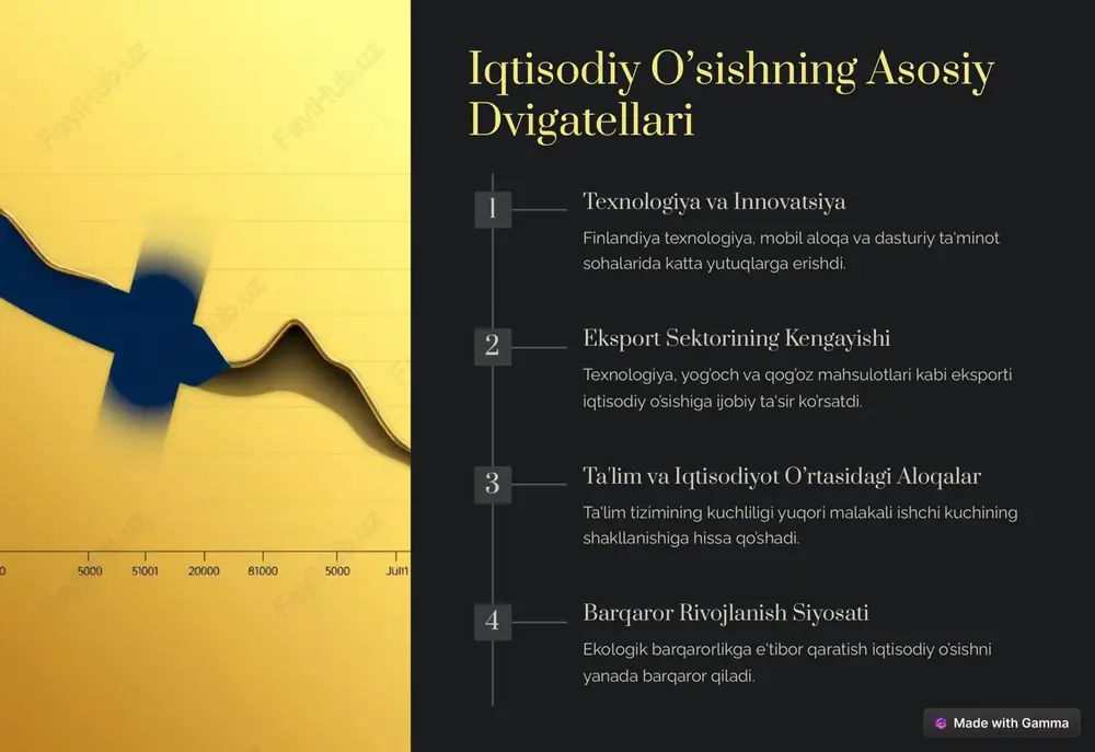 tps://gamma.app/?utm_source=made-with-gamma olgan darslar va eng yaxshi amaliyotlar 1 ta'lim tizimining ahamiyati ta'lim tizimining kuchliligi innovatsion va raqobatbardosh ishchi kuchining shakllanishiga hissa qo’shadi. 2 innovatsiya va texnologiyalarga investitsiya texnologiya sohasiga katta mablag’lar sarflash iqtisodiy o’sishni tezlashtiradi. 3 barqaror rivojlanish siyosati ekologik barqarorlikka e'tibor qaratish iqtisodiy o’sishni uzoq muddatli va barqaror qiladi. https://gamma.app/?utm_source=made-with-gamma xulosa va kelajak istiqbollari finlandiya iqtisodiyoti kelajakda ham innovatsiya, texnologiya va barqaror rivojlanish yo’lida o’sishni davom ettiradi. ishchi kuchining malakasini oshirish, global raqobatga tayyor bo’lish va ekologik barqarorlikka e'tibor qaratish muhim ahamiyatga ega. https://gamma.app/?utm_source=made-with-gamma