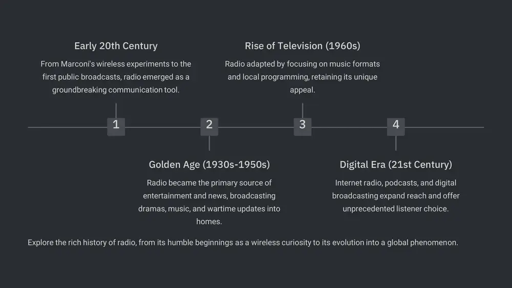 nment curated playlists and light-hearted features. a successful magazine show balances informative segments with entertainment, creating a dynamic and engaging listener experience, as demonstrated by its impressive audience retention and diverse content mix. https://gamma.app/?utm_source=made-with-gamma https://gamma.app/?utm_source=made-with-gamma echoes of tomorrow: innovation and the future landscape of radio personalised listening ai-driven content recommendations tailored to individual preferences. interactive & immersive experiences integrating virtual reality and augmented reality for enhanced listener engagement. hyper-localised content utilising geo-targeting to deliver highly relevant local news and programmes. https://gamma.app/?utm_source=made-with-gamma https://gamma.app/?utm_source=made-with-gamma your station, your story: q&a and getting involved in radio we invite your questions and encourage you to explore the myriad ways to contribute to the vibrant world of radio. from volunteering to training programmes, your voice has a place on the airwaves. https://gamma.app/?utm_source=made-with-gamma https://gamma.app/?utm_source=made-with-gamma