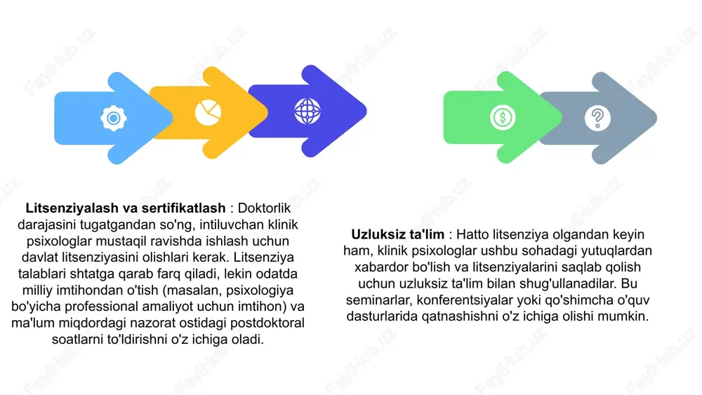 lohazalarini izlaydilar. ular baholash ustuvorliklarini belgilash, tegishli baholash choralarini tanlash va baholash natijalarini mijozlarning o'ziga xos holatlari kontekstida sharhlash uchun mijozlar bilan hamkorlik qiladi. 01 02 03 04 psixodinamik terapiya : psixodinamik terapiya hozirgi qiyinchiliklarni tushunish uchun ongsiz fikrlar, his-tuyg'ular va o'tmishdagi tajribalarni o'rganadi. klinik psixologlar mijozlarga hal qilinmagan nizolarni o'rganishga, o'z-o'zini anglashni rivojlantirishga va muammolarining asosiy sabablarini tushunishga yordam beradi. 03 shaxslararo terapiya (ipt) : ipt shaxslararo munosabatlarni yaxshilashga va shaxslararo qiyinchiliklarni hal qilishga qaratilgan. klinik psixologlar mijozlarga munosabatlardagi muammoli naqshlarni aniqlashga, muloqot qilish ko'nikmalarini rivojlantirishga va hayotdagi o'tish va mojarolarni samarali boshqarishga yordam beradi. 02 01 kognitiv-xatti-harakat terapiyasi (cbt) : cbt keng tarqalgan terapevtik yondashuv bo'lib, salbiy fikrlash shakllari va xatti-harakatlarini aniqlash va ularga qarshi kurashishga qaratilgan. klinik psixologlar mijozlarga kognitiv qayta qurish va xulq-atvorni o'zgartirish usullari orqali ko'proq moslashuvchan fikrlash va o'zini tutish usullarini rivojlantirishga yordam beradi. terapevtik usullar: ehtiyotkorlikka asoslangan terapiya : mindfulness-asosidagi stressni kamaytirish (mbsr) …