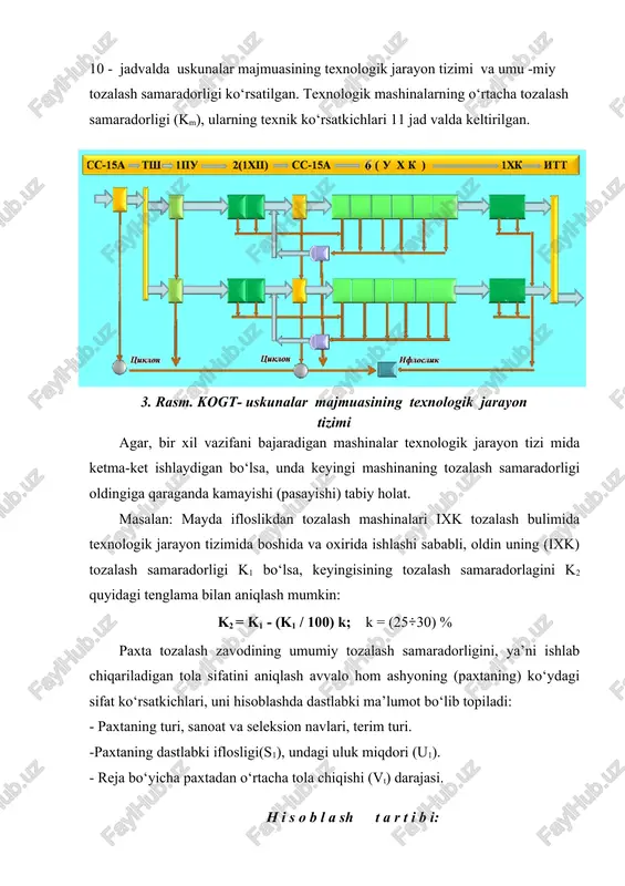 b chiqarish bulimlari bo‘yicha, ularning iflosliklar va uluklardan tozalash samara dorligini quyidagi tartibda hisoblash mumkin: 2.1.quritish – tozalash bulimi uskunalarining paxtani tozalash samaradorligi quyidagi tenglama bilan hisoblanadi: a) ifloslik bo‘yicha b) uluk bo‘yicha 2.2.tozalash bulimi uskunalarining paxtani tozalash samaradorligi ham shu tenglama asosida aniqlanadi: a) ifloslik bo‘yicha b) uluk bo‘yicha 2.3. jinlash bulimi uskunalarining paxtani tozalash samaradorligi hisoblaymiz: a) ifloslik bo‘yicha b) uluk bo‘yicha 3.zavodning paxtani tozalash bo‘yicha umumiy tozalash samaradorligi aniqlanadi: a) ifloslik bo‘yicha b) uluk bo‘yicha 4. rasm. arrali jinli bo‘limning texnologik jarayon tizimi 4.jinlash jarayonidan keyingi toladagi ifloslik darajasi: % bunda s1 – ishlab chiqarishga qo‘yilgan paxtadagi dastlabki ifloslik darajasi, %. 5.jinlash jarayonidan keyingi toladagi uluk miqdori: % bunda u1–ishlab chiqarishga qo‘yilgan paxtadagi uluk miqdori, 6. jinlashda ajratilgan toladagi nuqsonlar yig‘indisi va ifloslik darajasi quyidagi tenglama yordamida aniqlanadi: % bunda: - paxtani ishlab chiqarish jarayonida vujudga keluvchi nuqson larini hisobga oluvchi koeffitsiyent, mashina terimi uchun =1,251,5; qo‘l …