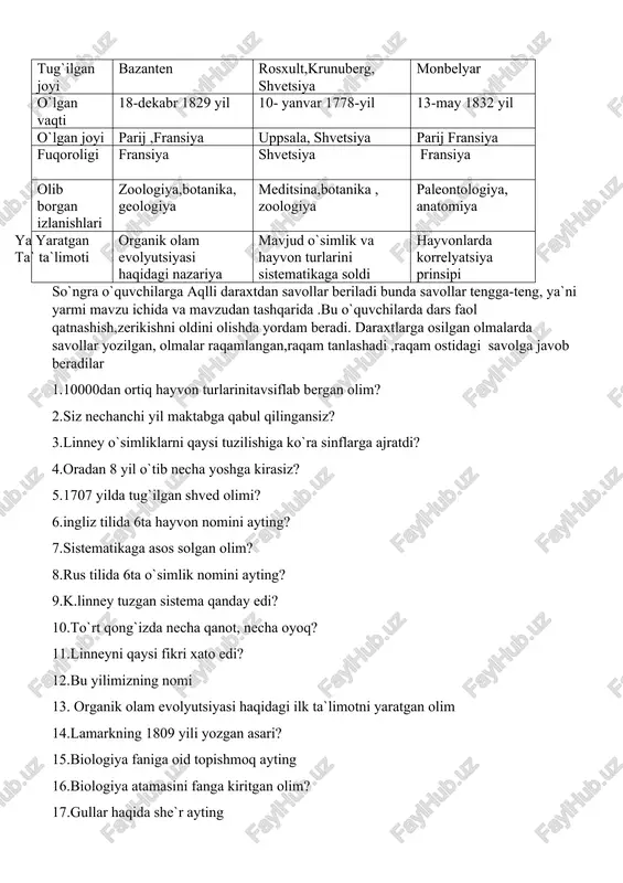 o edi? 12.bu yilimizning nomi 13. organik olam evolyutsiyasi haqidagi ilk ta`limotni yaratgan olim 14.lamarkning 1809 yili yozgan asari? 15.biologiya faniga oid topishmoq ayting 16.biologiya atamasini fanga kiritgan olim? 17.gullar haqida she`r ayting 18.individlarni tabiatda real hisoblagan olim? 19.mobil aloqa vositalaridan foydalanish haqidagi qaror? 20.lamark hayvonlarni nechta sinfga ajratdi?pishsa maza,pishmasa bemaza 21. pishsa bemaza,pishmasa maza 22.lamarkning sodda hayvonlar haqidagi fikri 23.biologiya faningizni mualliflari 24.tashqi muhit ta`siriga javobiga ko`ra lamark qanday guruhlarga bo`ldi 25.pishirsang osh, pishirmasang qush 26. tashqi muhitning organizmga ta`siri 27.biologiya faniga oid maqol ayting 28.lamark ishlarining evolyutsidagi xatolari nimada? 29.6ta biolog olimni sanab bering 30.j.kyuve ilgari surgan munozara 31.j.kyuve hayvonlarni qaysi tuzilishiga ko`ra sistemaga soldi 32.qaysi yili oila deb nomlangan 33.kyuve asos solgan prinsip 34.qizil kitobga kiritilgan hayvonlarni sanang 35. kyuve hayvonlarni necha guruhga bo`lgan? 36.sezgi a`zolaringizni sanang 37.qaysi olim paleontologiya sohasiga hissa qo`shgan ? 38.o`zingizga yoqmaydigan xususiyatlaringizni sanag 39. kyuve turlarning murakkablashib borishini nima vbilan tushuntirgan? 40.sizning …