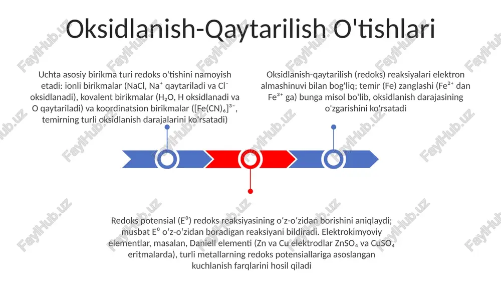 i hosil qiluvchi naoh) deb belgilaydi. neytrallash reaksiyalari, masalan, 25 ml 0 turli ilovalarda o'tish jarayonlari kuzatiladi kuchli kislotalar (hcl, hno₃), kuchsiz kislotalar (ch₃cooh, sirka kislotasi), kuchli asoslar (koh, kaltsiy gidroksidi) va kuchsiz asoslar (nh₃, ammiak) o'tishga ta'sir qiluvchi birikmalardir. kuchliligi dissotsilanish darajasi va keyinchalik ph o'zgarishiga ta'sir qiladi ionli birikmalar ionli birikmalar: qarama-qarshi zaryadli ionlar (kationlar va anionlar) orasidagi elektrostatik tortishish natijasida hosil bo'ladi, masalan, nacl (natriy xlorid), mgo (magniy oksid). yuqori erish harorati, kristall tuzilishi. eruvchanligi har xil; ko'plari suv kabi qutbli erituvchilarda eriydi fazavi o'tish (qattiq-suyuq-gaz) molekulalararo kuchlar va energiya o'zgarishlarini o'z ichiga oladi. ion birikmalarda yuqori panjara energiyasi erish/qaynash nuqtalariga ta'sir qiladi. erituvchanlik o'tish eritilgan moddaning qutbliligiga va ion-dipol o'zaro ta'siriga bog'liq. metall birikmalarda o'tkazuvchanlik temperaturaga bog'liq birikmalar turlari: ionli (nacl), kovalent (h₂o), metalli (temir, mis) va tarmoqli kovalent (olmos, kremniy dioksidi sio₂) birikmalar. kovalent birikmalar atomlar orasida elektronlarni baham ko'radi; erish nuqtalari past, ko'pincha xona …