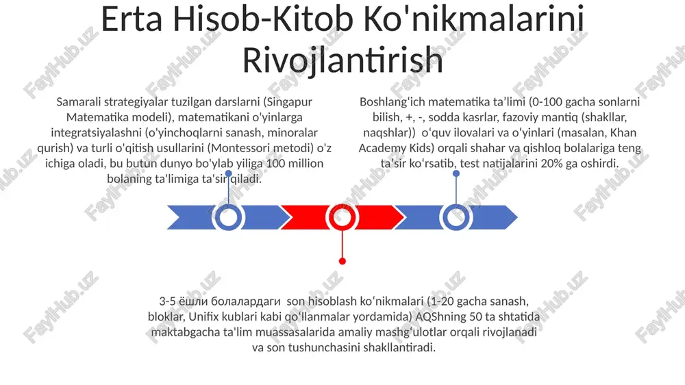rdinallik), amallar (qo'shimcha/ayirish, maketlar bilan, misol uchun blokchalar) va fazoviy fikrlash (geometrik shakllar, namunalar)ni standart testlar (masalan, woodcock-johnson iv) va norasmiy sinf baholashlari orqali o'rganishni o'z ichiga oladi. boshlangʻich matematika taʼlimi (k-2 sinflar) konkret materiallar (masalan, singapur matematika dasturlarida oʻnlik bloklar), oʻyinlar (masalan, global sinflardagi zar oʻyinlari) va texnologiyalar (khan academy kids kabi taʼlim ilovalari)ni birlashtirib, tushunchani rivojlantiradi erta matematik ko'nikmalarini baholash matematikada qiyinchiliklarni bartaraf etish samarali strategiya: manipulyativ vositalar (kubiklar, hisoblagichlar), o'yin asosidagi o'qitish (masalan, stol o'yinlari, karta o'yinlari), individual talaba ehtiyojlariga moslashtirilgan differentsial ta'lim (masalan, yakka tartibdagi mashg'ulotlar, kichik guruhlarda ishlash) matematikada differentsiallashtirilgan yondashuv erta matematik (maktabgacha-2-sinf) haqiqiy vaziyatlardan (masalan, oziq-ovqat do'koni, konstruktorlar) foydalanib, yodlashdan ko'ra tushunchani rivojlantiradi boshlangʻich matematika dasturlari (masalan, eureka math, investigations) son tushunchasi, amallar, geometriya, oʻlchash, maʼlumotlar tahlili, manipulyativ vositalar (oʻnlik bloklar, naqsh bloklari) va texnologiyalar (oʻquv dasturlari, interaktiv doskalar)ni turli oʻquv muhitlarida (maxsus taʼlim sinflari, iqtidorlilar dasturlari) qoʻllaydi sales 1st qtr 2nd qtr …