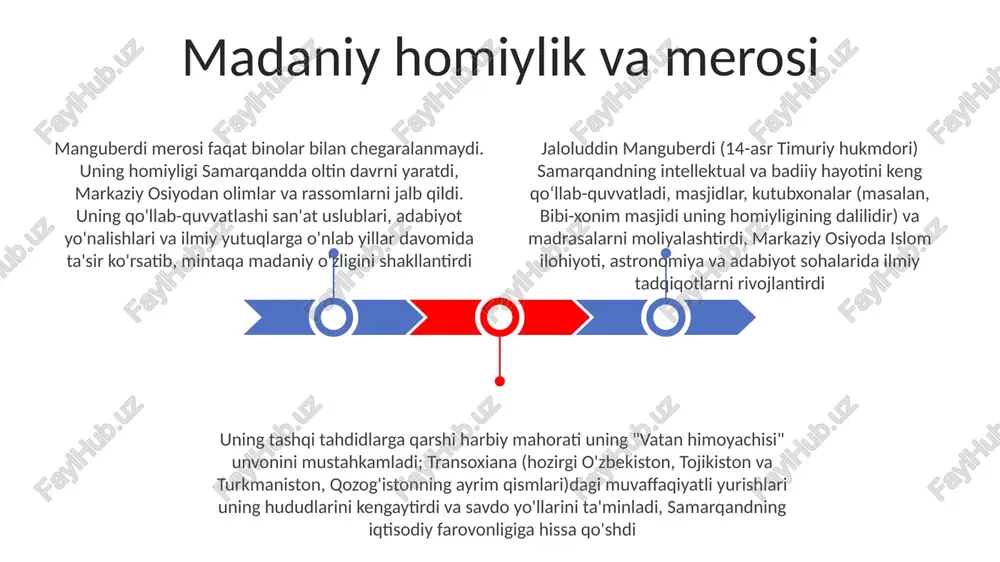 yidagi kuchli raqiblar tomonidan uyushtirilgan bo'lib, markaziy osiyodagi kuch muvozanatini keskin o'zgartirdi. keyingi kuch kurashlari temuriylar imperiyasini yanada parchalab, xorazm, ozarbayjon va fors kabi hududlarda o'nlab yillar davom etgan beqarorlikka olib keldi qiyinchiliklar va mojarolar qisqargan hududidagi muhim savdo yo'llari va resurslarini himoya qilish juda muhim edi, lekin doimiy urushlar va buyuk ipak yo'lining buzilishi tufayli qiyinlashdi, bu esa uning harbiy kuchini samarali moliyalashtirish va hirot, balx kabi shaharlardagi ma'muriyatini saqlab qolish qobiliyatini cheklab qo'ydi. qisqaradigan hududlarda ichki qo'zg'olonlar va xorasan, fors kabi hududlardagi turli qabilalar o'rtasidagi raqobat tufayli nazoratni saqlab qolish katta muammo bo'lib, tashqi dushmanlarga qarshi kurashdan resurslarni chalg'itdi va hukumatni zaiflashtirdi. 14-asrda transoksoniyadagi o'zbek tajovuziga duch kelgan jaloluddin manguberdi katta temuriylar qo'shiniga qarshi kurashdi, 1380-yilda samarqand yaqinidagi jang kabi muhim janglarda mag'lub bo'lib, katta hududiy yo'qotishlarga uchradi. uning qo'shinlari jasur bo'lsa-da, doimo son jihatdan va resurslar jihatdan ustun keldi. iqtisodiy siyosat va taraqqiyot jaloliddin manguberdi (xiv-xv asrlar)ning …