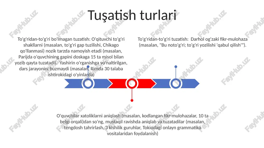 korreksion faolyat va ularning turlari - Page 3