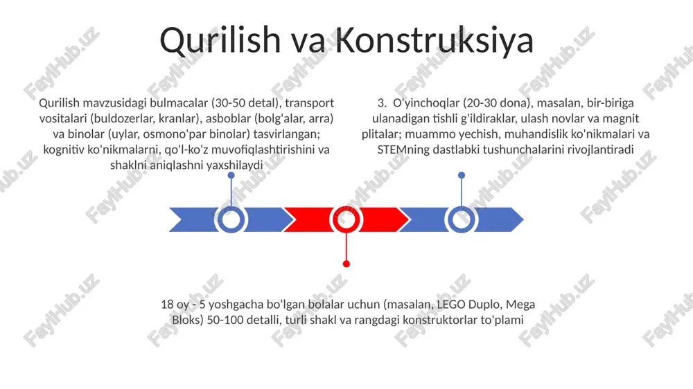 or burchagi, rollı o'yin markazi) rivojlantiradi hissiy savodxonlikni oshirish uchun jun taxtachalar (10 dan ortiq his-tuyg'u yuzlari bilan) va qo'g'irchoq teatri (turli his-tuyg'ularni ifodalovchi 3-5 qo'g'irchoq) kabi vositalar qo'llaniladi mayda motor ko'nikmalarini rivojlantirish lego, duplo, bogʻlovchi oʻyinchoqlar va turli murakkablikdagi (20-100 dona) qoʻshtirmachalar samarali oʻquv qoʻllanmalari hisoblanadi. montessori materiallari (masalan, silindrlar) aniq barmoq harakatlarini rivojlantiradi. mahalliy resurslardan (tabiiy materiallar) foydalanishni ham inobatga oling. 3-5 yoshli maktabgacha yoshdagi bolalarda mayda motorikalarni rivojlantirish uchun boncuk terish (kamida 20 ta), pinset bilan mayda buyumlarni terish (15-25 ta) va plastilin bilan ishlash (turli asboblar va teksturalar) kabi mashg'ulotlar foydalidir faoliyatlar qiziqarli va yoshga mos bo'lishi kerak. taraqqiyot individual ravishda kuzatilib, qiyinchilik bolaning qobiliyatiga qarab sozlanishi zarur. ijodkorlikni rivojlantirish uchun ochiq o'yinlar (masalan, rasmlar anjomlari, hunarmandchilik materiallari)ni o'z ichiga olish kerak. ijobiy rag'batlantirish (og'zaki maqtov, stikerlar) o'ziga ishonchni oshiradi. savodxonlikni rivojlantirish uchun turli geografik joylarda (masalan, shahar, qishloq) bolalar bog'chalarida interaktiv doskalar, alifbo o'yinlari (harflarni …