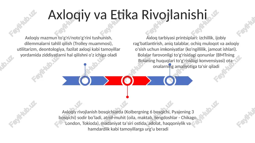 n, aqshning shahar va qishloq joylari, xitoyning kollektiv madaniyati) rivojlanish psixologiyasi printsiplarini (piaget, erikson) izchil qo'llashni talab qiladi ijtimoiylashtirish usullari: ijobiy xulq-atvor namunasini ko'rsatish, rag'batlantiruvchi o'quv muhitini yaratish (montessori, reggio emilia usullari), samarali intizom strategiyasidan foydalanish (ijobiy intizom, mantiqiy oqibatlar, jismoniy jazolash emas), sog'lom munosabatlarni rivojlantirish (oila, do'stlar) tarbiyadagi hissiy rivojlanish samarali tarbiya izchil intizom (jazodan ko'ra ijobiy rag'batlantirish ustun), mehr-muhabbat muhitini yaratish (shartsiz sevgi, uyda emotsional xavfsizlikni ta'minlash) va bolaning individual ehtiyojlariga moslashgan strategiyani qo'llashni (temperament farqlarini hisobga olgan holda, maxsus ta'lim dasturlari kabi ta'lim muassasalarida individual yondashuvlar) talab qiladi hissiy rivojlanish (0-2 yoshdan 10-19 yoshgacha) oʻz-oʻzini tarbiyalash (masalan, 3-5 yoshda gʻazabni boshqarish), empatiya (6-12 yoshda boshqalarning tuygʻularini tushunish) kabi koʻnikmalarni oʻzlashtirishni oʻz ichiga oladi tarbiyadagi kognitiv rivojlanish 0-18 yoshgacha bo'lgan kognitiv rivojlanish (vygotskiyning ijtimoiy-madaniy nazariyasi) rag'batlantiruvchi muhit (montessori maktablari, oila muhiti), samarali muloqot (ota-ona va bola o'rtasidagi munosabatlar, ikki tomonlama muloqot) va murakkab vazifalar (yoshga mos bulmacalar, muzey, …