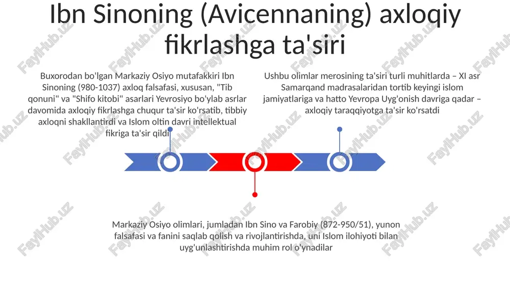 marvdan bo'lgan markaziy osiyo olimlari (masalan, al-xorazmiy, ibn sino) 9-15-asrlar davomida matematika, astronomiya va tibbiyotga katta hissa qo'shdilar, jahon bilimlariga ta'sir ko'rsatdilar. o'zbekiston milliy kutubxonasi kabi kutubxonalarda saqlanib qolgan ularning asarlari muhim ta'lim resurslari hisoblanadi markaziy osiyo intellektual merosi (masalan, rumiy, forobiy asarlari)ni maktab va oliy oʻquv yurtlariga kiritgan ta'lim dasturlari axloqiy me'yorlarni namoyish etib, axloqiy tarbiyani rivojlantiradi. tarixiy shaxslarning hayoti va yutuqlari (matematika, falsafa, adabiyot) talabalarni ilhomlantiradi toşkentdagi qo'lyozmalar instituti va agaxon tarixiy shaharlar dasturi kabi muassasalardagi raqamlashtirish loyihalari, mo'rt qo'lyozmalarni himoya qilib, ularni jahon miqyosida ommalashtirmoqda tanqidiy fikrlash va axloqiy qaror qabul qilishni rivojlantirish markaziy osiyo olimlarining hayoti (masalan, duch kelgan qiyinchiliklar, hal etilgan axloqiy muammolar, taklif etilgan yechimlar) haqidagi o'rganish ishlari (farg'ona vodiysida, tyan-shan tog'larida va boshqa hududlarda) maktablarda axloqiy tarbiya va tanqidiy fikrlashni yaxshilaydi markaziy osiyo mamlakatlarida zamonaviy ta'lim dasturlariga 9-15-asrlarning ilmiy yutuqlarini (masalan, algebra, optika va tibbiyotdagi taraqqiyotlarni) qo'shish o'quvchilarda (10-18 yosh) tahliliy ko'nikma va …