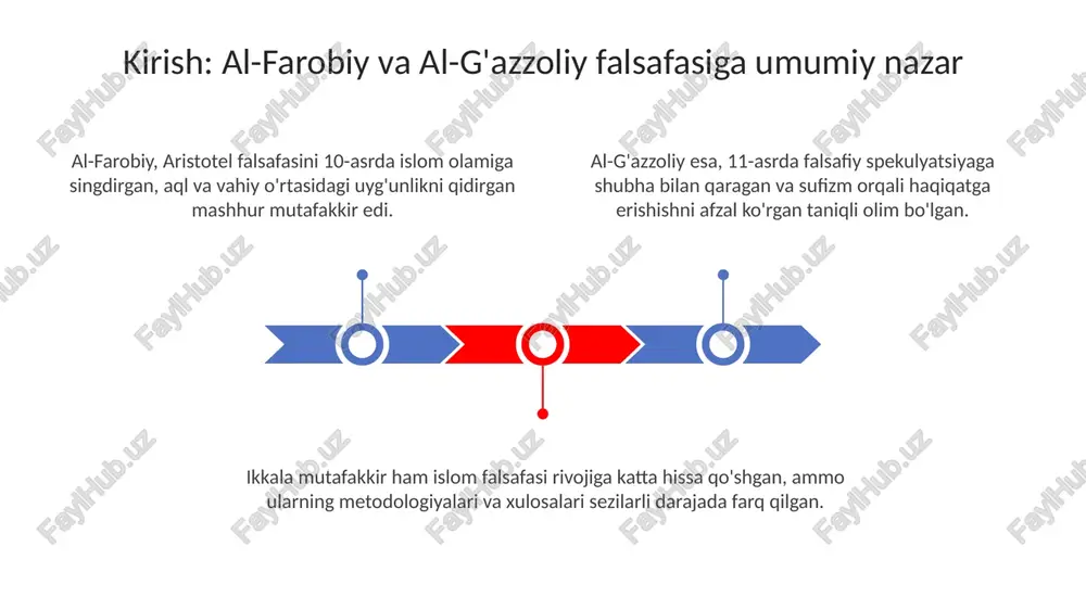 al-farobiy va al-g'azzoliyning falsafiy qarashlari - Page 3