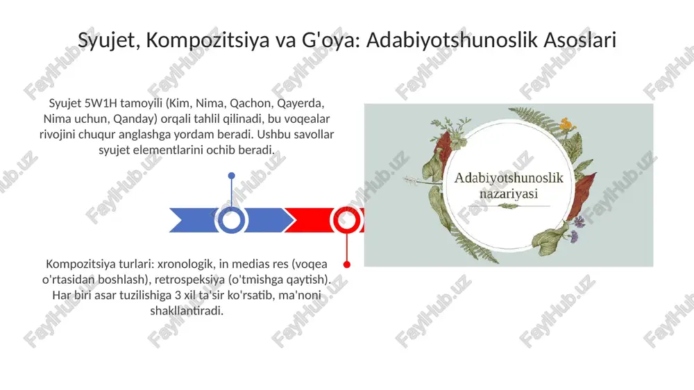 adabiyotshunoslikdasyujet,kompozitsiyavagʻoya - Page 3
