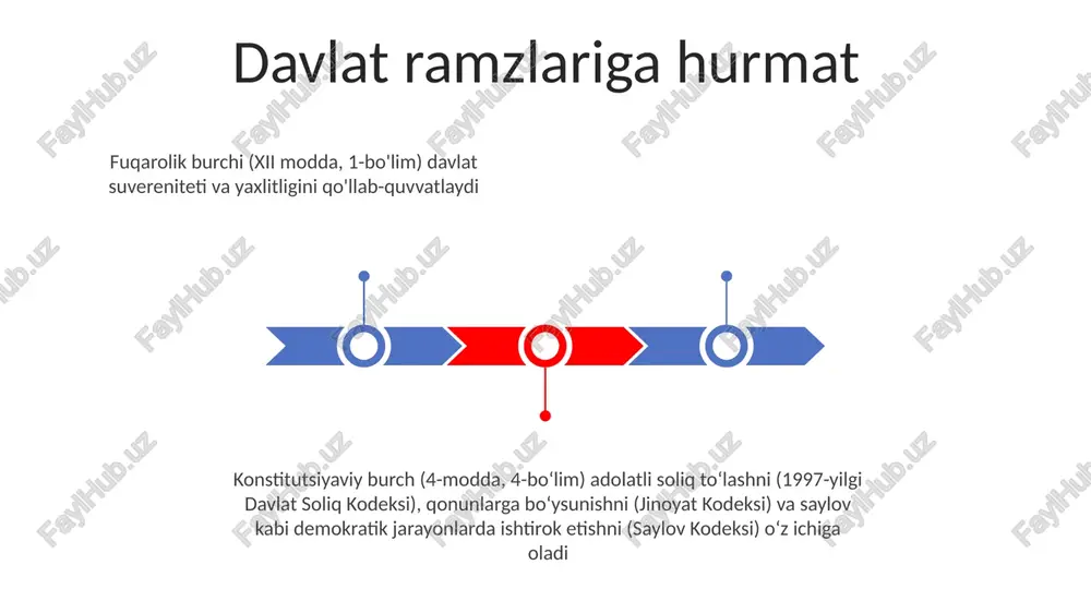 ud hay'ati tanlash va xizmat qilish toʻgʻrisidagi qonun) dan iborat sudya vazifasi konstitutsiyaviy burch: respublika tuzumini himoya qilish; teng huquq; ovoz berish; qonunlarga bo'ysunish; soliq to'lash; sud hay'atida xizmat qilish; harbiy xizmat; fuqarolik faolligi aqsh demokratiyasi uchun muhim. qonunlarga bo'ysunish sudya hay'ati vazifasi, soliq to'lash, harbiy ro'yxatga olish va sud qarorlariga bo'ysunish muhim fuqarolik majburiyatlari hisoblanadi. buzilishi qonuniy oqibatlarga olib keladi. fuqarolar konstitutsiyani (kirish soʻzida maqsadlar bayon etilgan), demokratik jarayonlarda ishtirok etishni (prezident, gubernator, munitsipal saylovlarda ovoz berish), va boshqalarning huquq va erkinliklariga hurmatni (huquqlar toʻplami, birinchi tuzatma nyu-yorkning tayms-skveridagi kabi joylarda soʻz erkinligini himoya qiladi) ta'minlashlari shart aqsh konstitutsiyasi 1-modda, 8-boʻlimi federal hokimiyatlarni sanab oʻtadi; 14-tuzatish barcha fuqarolar uchun qonun oldida adolatli muomala va teng huquqlarni kafolatlaydi (masalan, 15, 19 va 26-tuzatishlar orqali himoyalangan saylash huquqi, missippi va texas kabi shtatlarga taʼsir qiladi) harbiy xizmat (agar mavjud bo'lsa) konstitutsiyaviy burchlar: iv modda, 4-boʻlim fuqarolarni himoya qilishni kafolatlaydi. vi oʻzgartish …