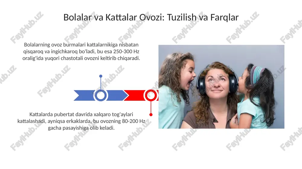 bolalar va kattalar ovozi tuzilishi - Page 3