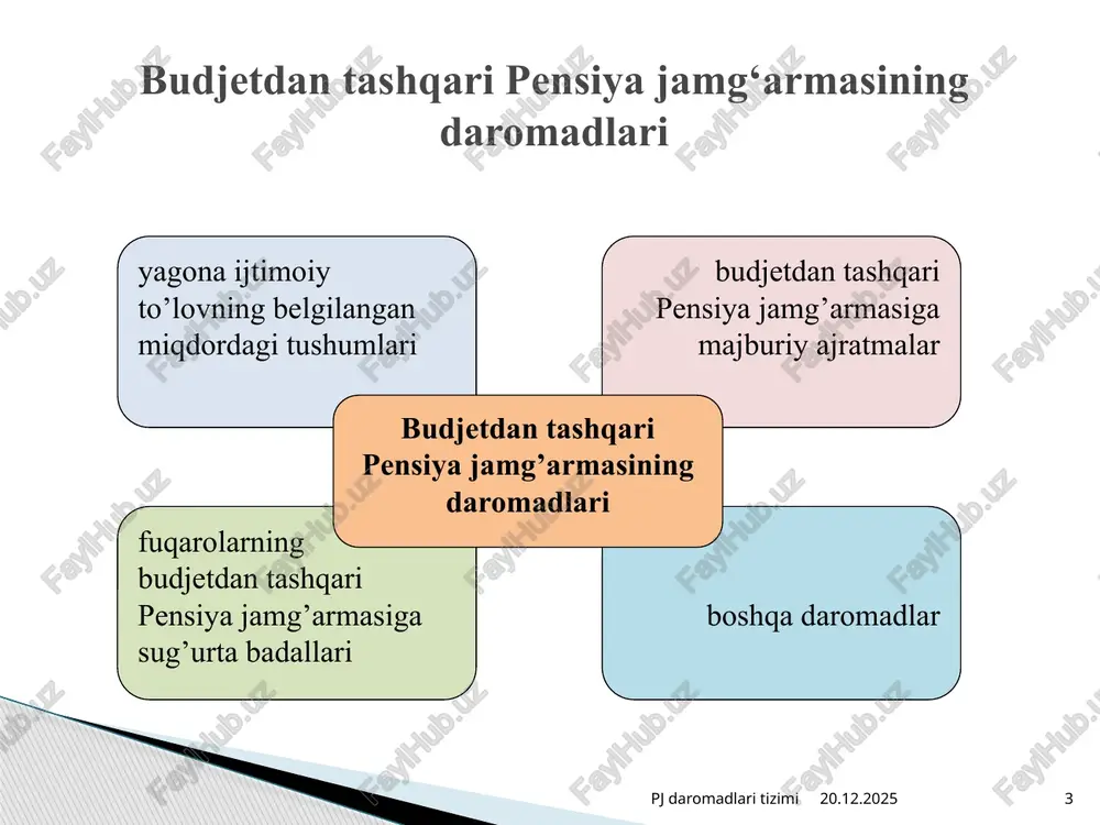i oqibatida tayinlangan boquvchisini yo’qotganlik va nogironlik pensiyalarini to’lashga xarajatlarni qoplash to’g’risida taqdim qilinadigan talabnomasi 19/11/2025 pj daromadlari tizimi 9 regress talabnoma - pensionerning hisobga turgan joyi bo’yicha pensiya jamg’armasi tuman (shahar) bo’limlari boquvchisini yo’qotganlik va nogironlik pensiyalarini to’lashga sarflangan mablag’larning, ular tashkilotlar tomonidan o’z vaqtida to’lanmagan taqdirda, qonun hujjatlariga muvofiq tashkilotlardan undirib olish maqsadida taqdim etiladigan hujjat 19/11/2025 pj daromadlari tizimi 10 regress da’vo arizalari - tugatish komissiyasi tashkilotning ajratmalarini majburiy ravishda quyidagi tartibda amalga oshiradi: a) mehnatda mayiblanish va kasb kasalligi oqibatidagi nogironlik bo’yicha pensiyalarni to’lashga: agar nogironlik muayyan davrga belgilangan bo’lsa, nogironlikning amal qilish muddatiga, biroq kamida besh yil uchun; agar nogironlik muddatsiz belgilangan bo’lsa, ajratmalarni hisoblab chiqish sanasida xodimlar o’zrda kutilayotgan umr ko’rish yoshiga etgungacha bo’lgan muddatga; 19/11/2025 pj daromadlari tizimi 11 javobgar tashkilot tugatilgan taqdirda - tugatish komissiyasi tashkilotning ajratmalarini majburiy ravishda quyidagi tartibda amalga oshiradi: b) boquvchisini yo’qotganlik pensiyalari bo’yicha mehnatga qobiliyatsiz oila a’zolariga …
