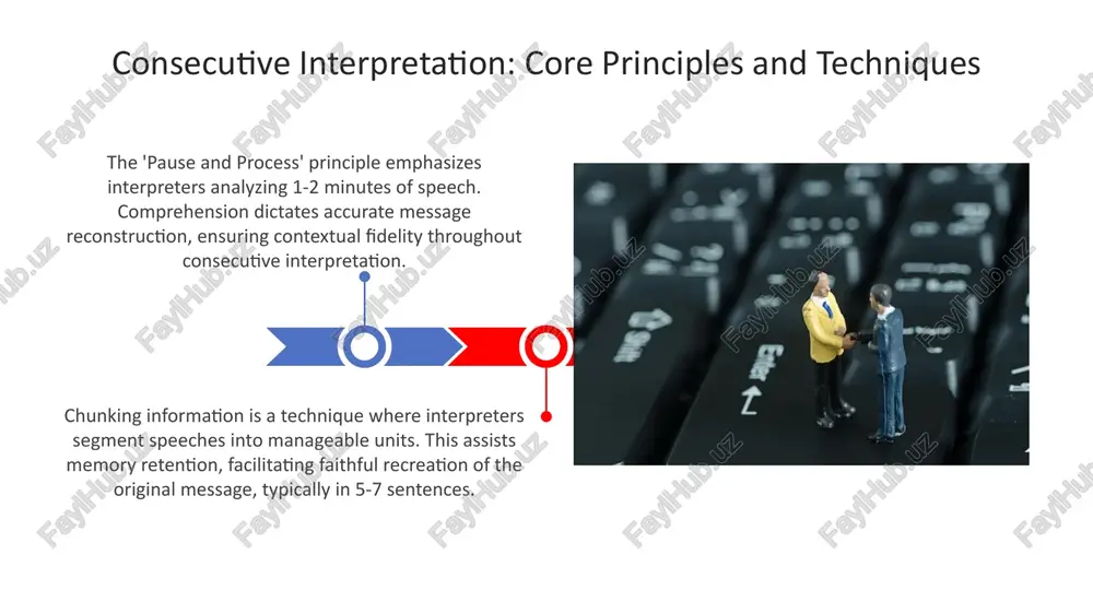 consecutive interpretation: core principles and techniques - Page 3