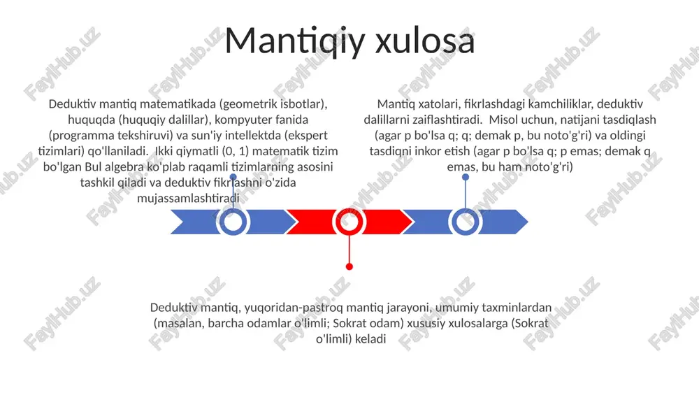 i induktiv noaniqlikni miqdorlaydi mantiqning qo'llanilishi predikat mantig'i, propozisiya mantig'ini kengaytirib, ma'lumotlar bazasi boshqaruv tizimlarida (sql so'rovlari), bilimlarni ifodalashda (rdf kabi semantik veb texnologiyalarida ontologiyalar) va mit kabi muassasalarda matematik isbotlarda kvantorlardan (∀, ∃) foydalanuvchi avtomatlashtirilgan teoremalarni isbotlashda muhim ahamiyatga ega. propozitsiyaviy mantiq raqamli sxemalarni loyihalashda (bul algebra), kompyuter fanida (dasturlarni tekshirish) va sun'iy intellektda (ekspert tizimlari) qo'llaniladi; silikon vodiysidagi kabi tizimlardagi rost/yolg'on holatlarni ifodalovchi 0 va 1 lar uchun rostlik jadvallari va xulosa qoidalaridan foydalanadi. haqiqiylik va to'g'rilik noto'g'ri argumentlar (masalan, natijani tasdiqlash), premissalarning to'g'riligidan qat'iy nazar, tuzilishi buzilgan. misol: agar yomg'ir yog'sa (sietl, ko'pincha), yer ho'l bo'ladi. yer ho'l. demak, yomg'ir yog'moqda. mantiqiy xato tufayli to'g'ri premissalar bilan ham noto'g'ri xulosalar mumkin. toʻgʻri xulosa uchun asos ham, toʻgʻri taxminlar ham kerak. 1-taxmin: barcha mushuklar (jahon boʻyicha 700 million) junli. 2-taxmin: mittens mushuk (london, 2023). xulosa: mittens junli. toʻgʻri argumentlar toʻgʻri xulosalarni kafolatlaydi. to'g'ri argumentning xulosasi uning asoslaridan mantiqan …