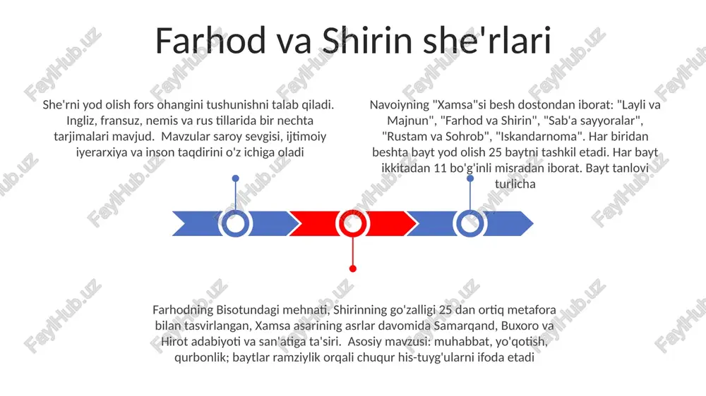 navoiy "xamsa"sining har bir dostonidan beshtadan bayt yod olish - Page 3
