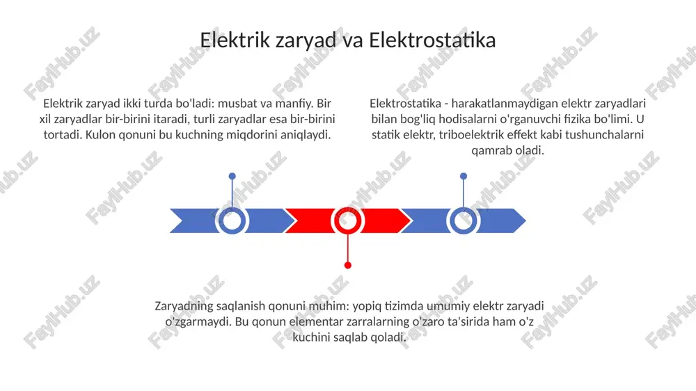 ashga yordam beradi. elektr zanjirlari ketma-ket ulanganida, barcha komponentlar orqali bir xil tok oqadi; zanjirning umumiy qarshiligi individual qarshiliklarning yig'indisiga teng, masalan, r_umumiy = r_1 + r_2 + r_3. parallel ulanishda esa, har bir komponentga voltaj bir xil bo'ladi, lekin tok bo'linadi. umumiy tok - har bir tarmoq tokining yig'indisi va umumiy qarshilik quyidagicha hisoblanadi: 1/r_umumiy = 1/r_1 + 1/r_2. kirxgof qoidalari kirxgofning 1-qoidasi tugun qoidasi bo'lib, har qanday tugunga kiradigan toklar yig'indisi undan chiquvchi toklar yig'indisiga teng (∑i_kiruvchi = ∑i_chiquvchi), zaryadning saqlanish qonunini ifodalaydi. kirxgofning 2-qoidasi kontur qoidasi bo'lib, yopiq konturdagi kuchlanishlar yig'indisi nolga teng (∑v = 0), bu energiya saqlanishi qonuniga asoslanadi, bu esa 0 voltga teng bo'ladi. kirxgof qoidalari chiziqli tenglamalar sistemasini hosil qiladi, uni matritsa usuli, xususan, gauss usuli orqali hal qilish mumkin, bu murakkab elektr zanjirlarini tahlil qilish uchun juda muhimdir. magnit maydoni harakatlanuvchi elektr zaryadlari yoki toklar tomonidan hosil qilinadi, uning kuchi biot-savar qonuni …