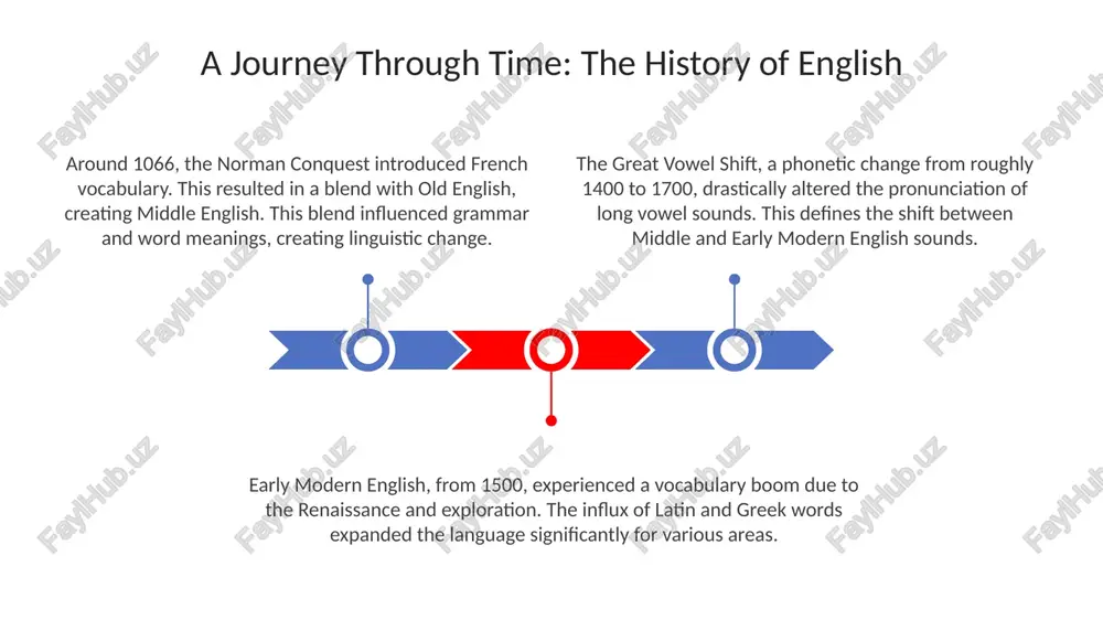 task, promoting collaborative skills and improved pragmatic abilities. the ever-evolving english: creoles, pidgins, and the digital age analyzing 1.2 million tweets reveals evolving creole-like features. online communication blends dialects, slang, and standard english, creating hybrid language forms influencing vocabulary and grammatical structures, reflecting organic change. creoles, like haitian creole, showcase nativization. these complex languages evolved from pidgins, demonstrating rapid grammatical expansion, potentially within 1-2 generations, shaping unique linguistic systems. the digital age birthed 'internet slang,' a modern pidgin. acronyms like 'lol' and emoticons serve as simplified communication tools, used across diverse linguistic backgrounds, facilitating faster online interactions. thank you for your attention image1.jpeg image2.jpeg