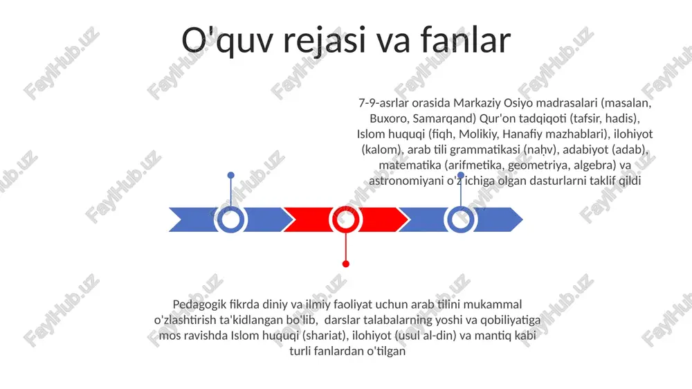 strategik joylashgan bo'lib, g'oyalar va bilimlar almashinuvi uchun muhim chorraha vazifasini o'tagan. uning ta'lim muassasalari mintaqaning intellektual va madaniy ravnaqiga sezilarli hissa qo'shgan. samoniylar davri (819-999) homiyligi bilan buxoro shahrining jonli intellektual muhiti turli fanlarda yodlash, munozara va amaliy qo‘llanmalar kabi o‘quv usullarini o‘z ichiga olgan o‘ziga xos pedagogik yondashuvlarni rivojlantirdi. shaharlardagi keng kutubxona to‘plamlari bilimlarni saqlash va tarqalishini ta’minladi samarqand, buxoro va mervda (masalan, mir-i-arab madrasasi, ulugʻbek madrasasi) 7—9-asrlar davomida mashhur madrasalar faoliyat yuritgan boʻlib, islom olamining turli burchaklaridan olimlarni jalb qilib, islom fanlari, matematika (masalan, algebra, astronomiya) va pedagogika sohalarida taraqqiyotga hissa qoʻshgan meros va keyingi ta'lim tizimlariga ta'siri buxoro, samarqand va merv kabi yirik shaharlardagi madrasalar va olimlar tarmog'i orqali bilim tarqalishi diniy ta'limning, mantiq va fanlarni o'z ichiga olgan tuzilgan dasturi bilan standartlashtirilgan tizimini yaratdi al-farobiy (mantiq, falsafa), ibn sino (tibbiyot, falsafa) va al-xorazmiy (astronomiya, tarix) kabi ta'sirli shaxslar diniy va dunyoviy fanlarni birlashtirgan yaxlit yondashuvni …