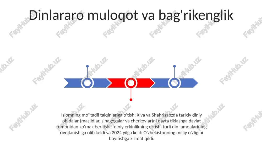 yangi o'zbekistonda amalga oshirilayotgan manaviy òzgarishlar - Page 3