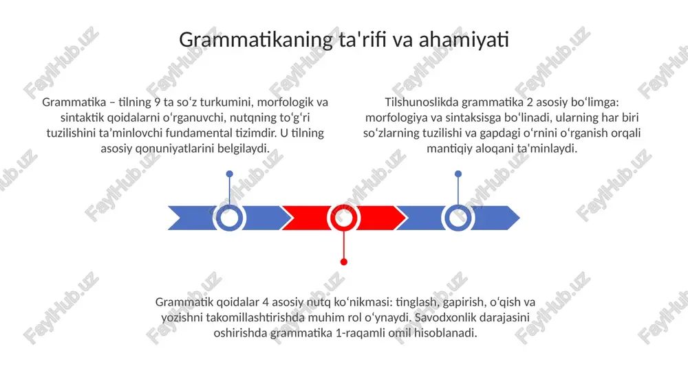 at va sintaktik tuzilmalarga ega bo'lib, vaziyatga mos ravishda tanlanadi. grammatik resurslarga lug'atlar, grammatika kitoblari va onlayn tekshiruvchilar kiradi; ko'plab bepul va pullik dasturlar matnni tahrirlash va xatolarni bartaraf etishga yordam beradi. e'tiboringiz uchun rahmat image1.jpeg image2.jpeg