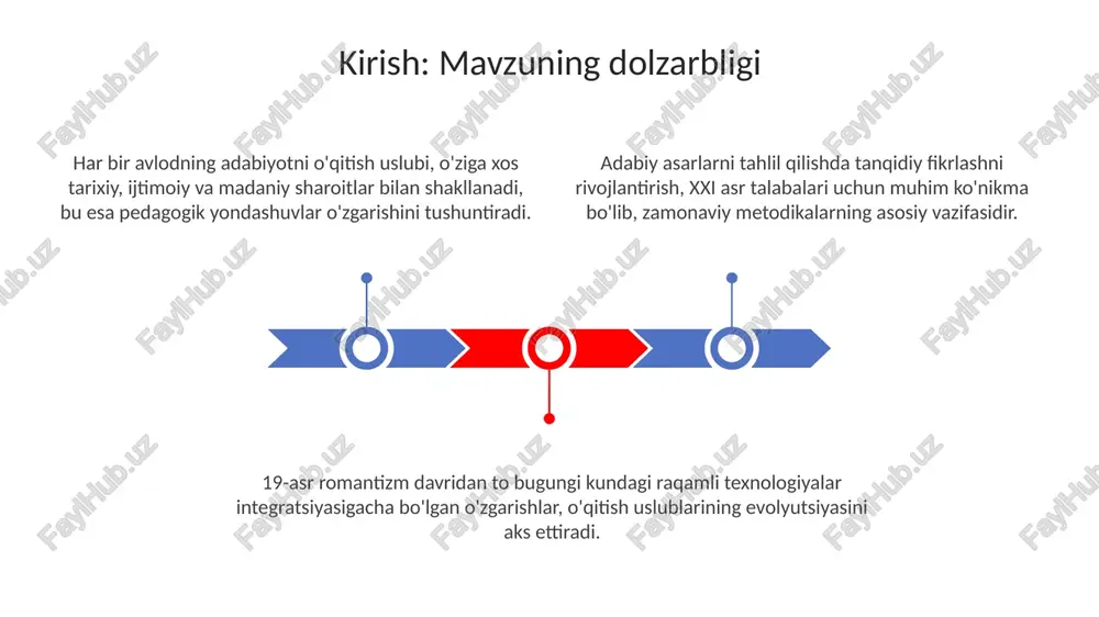 ing ahamiyatini aniqlash uchun 4 ta dalil keltiradilar. talabalar matn bilan mustaqil ravishda ishlaydi, 19-asr adabiyotini o'rganishda faol o'qish strategiyalarini qo'llaydi va asardagi 3 asosiy mavzuni tahlil qiladi. ijodiy topshiriqlar orqali talabalar 20-asr she'riyatiga o'z nuqtai nazarlarini qo'shadi, 5 ta misra yozadi va sinfda muhokama qilish uchun interpretatsiyalarini baham ko'radi. darsliklar va o'quv materiallari: mazmun va shaklning o'zgarishi darsliklar avloddan avlodga o'tar ekan, ularning mazmuni klassik asarlardan tortib, 21-asrning zamonaviy matnlarigacha kengaydi, bu esa talabalarning didini boyitadi. shakl jihatidan kitoblar illyustratsiyalardan multimedia resurslarigacha o'zgargan, bu esa vizual o'rganishga katta e'tibor berilganini aks ettiradi va asarlarni tushunishni osonlashtiradi. o'quv materiallaridagi tanqidiy tahlil elementlari kuchaydi, talabalarni 1950-yillardagi oddiy ta'riflardan farqli ravishda, matnlarga chuqurroq kirishga undaydi. an'anaviy baholash usullari asosan 5 ballik tizimga asoslangan bo'lib, talabaning asarni qay darajada yod olganini tekshirishga qaratilgan edi. baholashning maqsad va vazifalari o'zgarishi bilan testlar, insholar va og'zaki so'rovlar kabi usullar zamonaviy pedagogik yondashuvlarga moslashtirilmoqda. zamonaviy baholash …