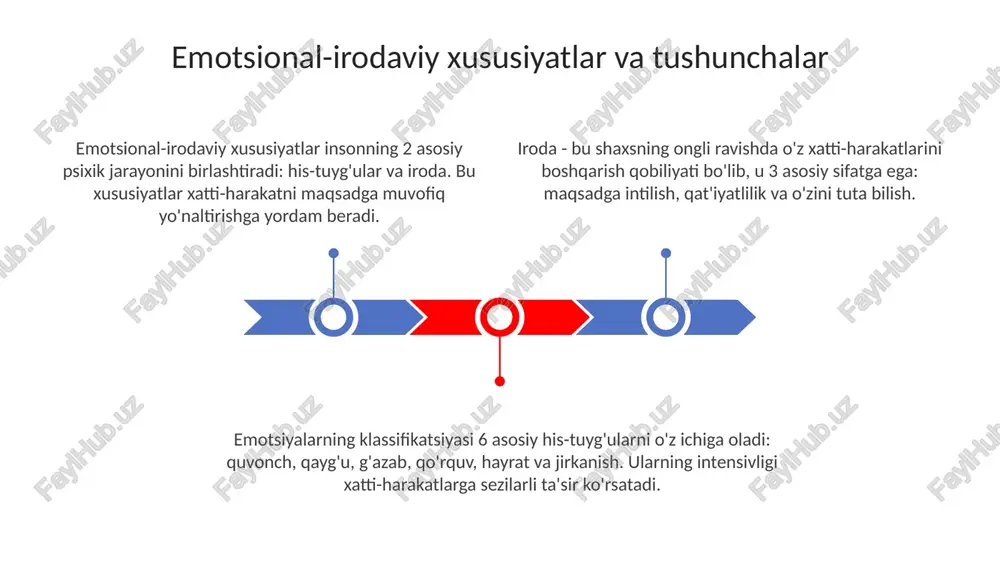 emotsional-irodaviy xususiyatlar - Page 3