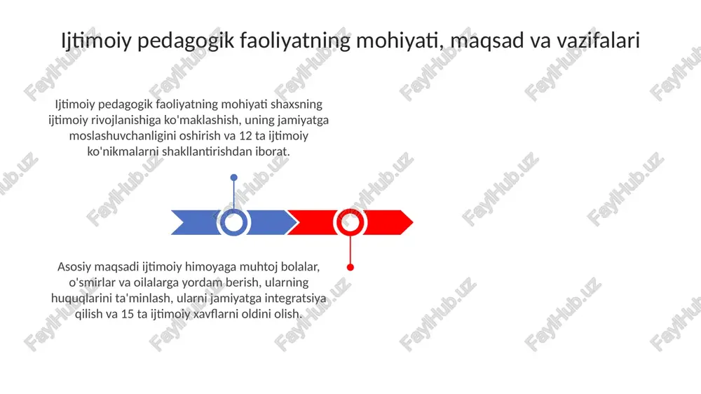 ijtimoiypedagogik faoliyat metodlari - Page 3