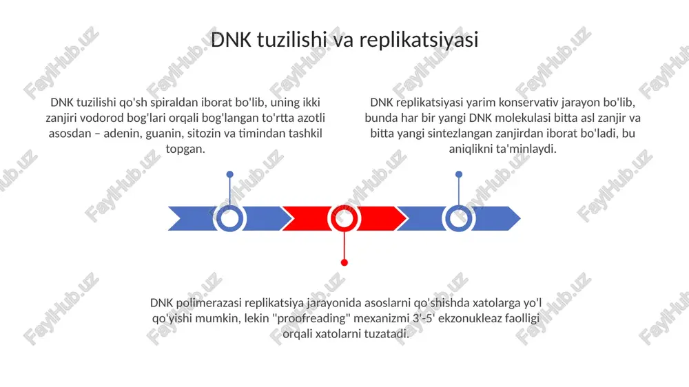 irsiyatning molekulyar asoslari - Page 3