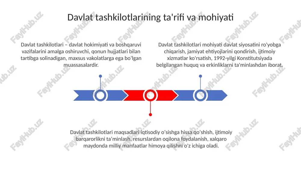 nlar va intervyular orqali aniqlanadi. davlat tashkilotlarida xodimlar siyosati 360 gradusli baholash tizimidan foydalanishi mumkin, bu xodimlarning faoliyatini har tomonlama, shu jumladan o'z-o'zini baholash va hamkasblar fikrini hisobga oladi. xodimlar siyosati malaka oshirish uchun har bir xodimga yiliga kamida 40 soat o'quv dasturlarini taqdim etishi kerak, bu esa ularning professional ko'nikmalarini rivojlantirishga yordam beradi. javobgarlik va hisobdorlik davlat tashkilotlarining javobgarligi, o'z faoliyati natijalari uchun qonunchilik va axloqiy me'yorlarga muvofiq javob berish majburiyatini anglatadi hamda har 3 yilda audit tekshiruvidan o'tadi. hisobdorlik, tashkilotning o'z faoliyati to'g'risida manfaatdor tomonlarga, jumladan jamoatchilikka, 15 kun ichida batafsil hisobot berishini nazarda tutadi hamda shaffoflikni ta'minlaydi. 2024-yilgi qonunchilikka muvofiq, davlat tashkilotlari korrupsiyaga qarshi kurashish bo'yicha maxsus dasturlarni ishlab chiqishi va har chorakda ularning bajarilishi to'g'risida hisobot berishi shart. faoliyat samaradorligini baholash uchun foyda-xarajat tahlili qo'llaniladi, bunda dasturlarning iqtisodiy samaradorligi, masalan, har bir sarflangan 1000 so'mga nisbatan qancha foyda keltirilgani o'lchanadi. xarajatlarni kamaytirish va natijadorlikni oshirish maqsadida …