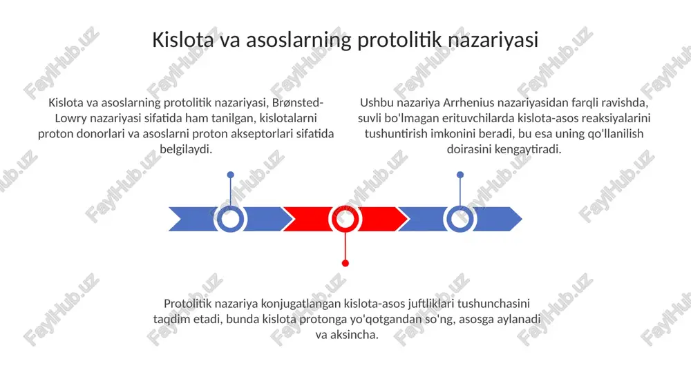 osida protolitik reaksiyalar suv havzalarining ph darajasini nazorat qilishda va kislotali yomg'irning suv ekosistemalariga ta'sirini baholashda qo'llaniladi. protolitik reaksiyalar farmatsevtik tahlilda dorilarning kislota-asos xususiyatlarini aniqlashda, ayniqsa titrlash usullari orqali ularning miqdoriy tarkibini aniqlashda qo'llaniladi. biokimyoda protolitik reaksiyalar fermentlarning katalitik mexanizmlarida muhim rol o'ynaydi, chunki ular substratlarga protonlar qo'shish yoki olib tashlash orqali reaksiyalarni tezlashtiradi. e'tiboringiz uchun rahmat image3.png image1.jpeg image2.jpeg