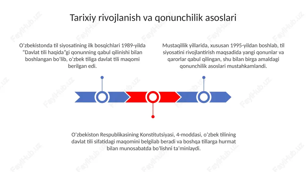 itoring va baholash tizimi til siyosatini monitoring qilishda 7 ta asosiy yo'nalish bo'yicha ma'lumotlar to'planadi, shu jumladan, ta'lim, ommaviy axborot vositalari, davlat xizmatlari va madaniyat sohalari. monitoring va baholash tizimi til siyosatining samaradorligini o'lchash uchun 5 ta asosiy ko'rsatkichni, masalan, til bilish darajasi va foydalanish chastotasini baholaydi. baholash har 2 yilda bir marta o'tkaziladi, unda demografik guruhlar bo'yicha ma'lumotlar yig'iladi va tahlil qilinadi, shuningdek, 3 xil so'rov usuli qo'llaniladi. xalqaro hamkorlik tajribasi o‘zbekistonning mdh davlatlari bilan hamkorligi doirasida 2020-2030 yillarga mo‘ljallangan madaniy hamkorlik strategiyasi til o‘rganish va o‘qitish dasturlarini kuchaytirishga qaratilgan. turkiy kengash bilan olib borilgan hamkorlik 2023 yilda turkiy tillarni o'rganish bo'yicha qo'shma loyihalarni amalga oshirish va o'zaro tajriba almashish imkoniyatini yaratdi. o‘zbekiston yunesko bilan hamkorlikda 2024-2025 yillarga mo‘ljallangan “tillarni saqlash va rivojlantirish” dasturini ishlab chiqdi, bunda ilg‘or xalqaro tajribalar o'rganildi. til siyosatida me'yoriy hujjatlarning to'liq bajarilmasligi va nazoratning yetarli emasligi kabi muammolar mavjud, ularni samarali monitoring tizimi orqali …