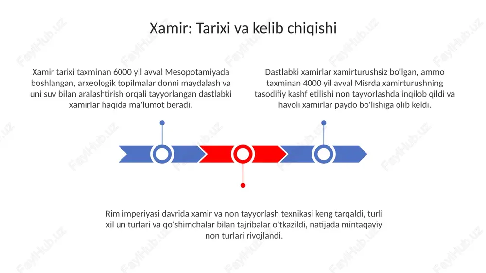 qiladi. italiyaning ko'plab mintaqalarida, masalan, neapolda, xamirning asosiy retsepti un, suv, tuz va xamirturushdan iborat bo'lib, pizzaning 00 turini yaratish uchun 48 soatdan 72 soatgacha oshiriladi. osiyo oshxonalarida, ayniqsa xitoyda, xamirli bulochkalar, masalan, baozi, odatda bug'da pishiriladi va 12 dan ortiq turli xil to'ldirmalarga ega bo'lishi mumkin, shirin loviyadan tortib, tuzli go'shtgacha. e'tiboringiz uchun rahmat image1.jpeg image2.jpeg