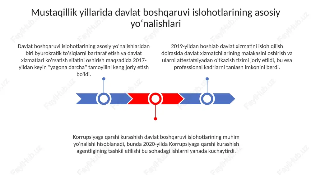 i faoliyatida manfaatlar toʻqnashuvini aniqlash va bartaraf etish boʻyicha 50 dan ortiq tadbir oʻtkazilishiga yordam berdi. islohotlarning natijalari, baholanishi va istiqbolli vazifalar kelgusida davlat boshqaruvida sun'iy intellektni joriy etish, shaffoflikni ta'minlash, davlat xizmatchilarining malakasini oshirish va korrupsiyaga qarshi kurashning yangi mexanizmlarini ishlab chiqish muhim vazifa hisoblanadi. davlat boshqaruvida byurokratik to'siqlar qisqartirildi, 2023-yilga kelib 300 dan ortiq davlat xizmatlari raqamlashtirildi, bu esa xizmat ko'rsatish tezligini oshirdi va korrupsiyani kamaytirdi. davlat xarajatlari 15% ga optimallashtirildi, byudjet mablag'lari samaraliroq taqsimlandi, investitsiya loyihalariga yo'naltirildi, ijtimoiy sohalarni rivojlantirish va infratuzilmani yaxshilashga xizmat qildi. e'tiboringiz uchun rahmat image1.jpeg image2.jpeg