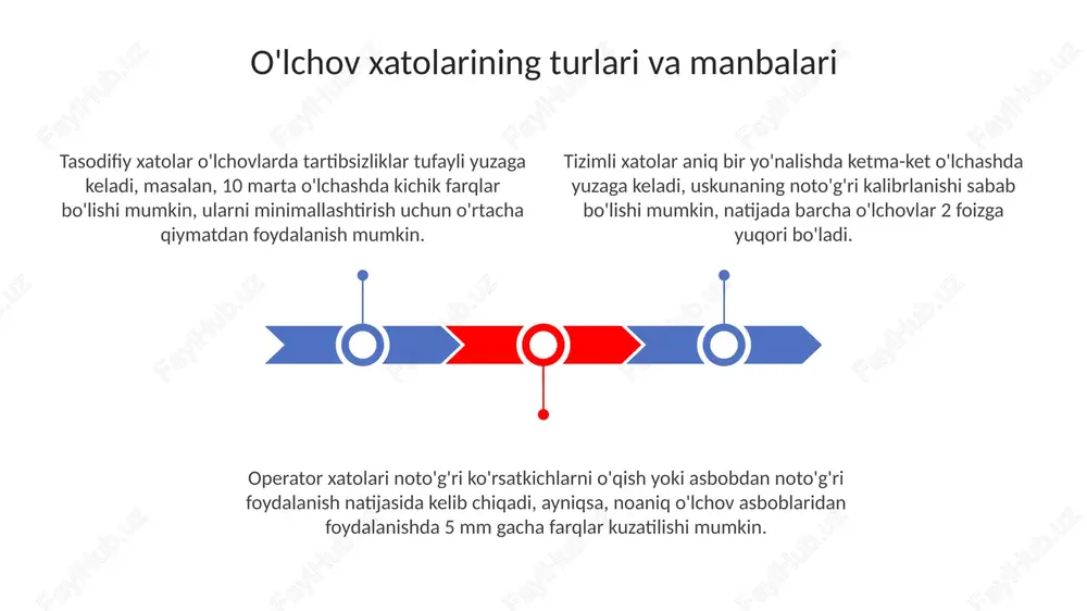 ni o'lchashda sensorlar diagnostikasi 5 ppb dan yuqori bo'lgan ofset xatolarini aniqlaydi, natijada moslashtirish yoki almashtirish amalga oshiriladi. e'tiboringiz uchun rahmat slide 1 slide 2 slide 3 slide 4 slide 5 slide 6 slide 7 slide 8 slide 9