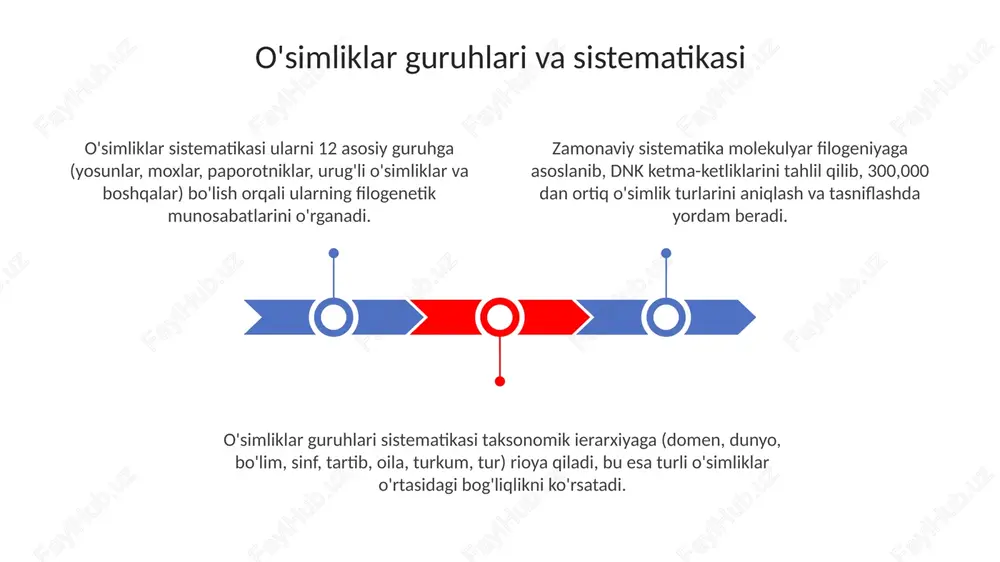 aga siljishi mumkin. inson ta'siri va konservatsiya choralari noqonuniy savdo oqibatida yo'qolib ketish xavfi ostida turgan o'simliklarni himoya qilish uchun cites konvensiyasi mavjud, u 35000 dan ortiq o'simlik turlarini nazorat qiladi. o'simliklarning tabiiy areallari yo'qolishi 70% ga yaqin qishloq xo'jaligi, urbanizatsiya va infratuzilma loyihalari tufayli yuzaga kelmoqda, bu esa konservatsiya choralarini zarur qiladi. o'simliklar konservatsiyasi dasturlari iucn qizil ro'yxati kabi ma'lumotlardan foydalanadi, 30000 dan ortiq o'simlik turlarini baholab, global miqyosda himoya qilish strategiyalarini ishlab chiqadi. e'tiboringiz uchun rahmat slide 1 slide 2 slide 3 slide 4 slide 5 slide 6 slide 7 slide 8 slide 9 slide 10
