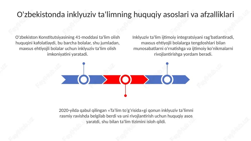oʻzbekistonda inklyuziv ta'lim - Page 3