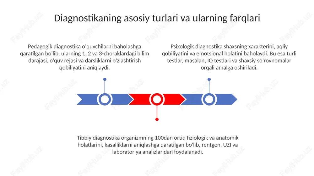 -atvori haqida qimmatli ma'lumotlar beradi. 3-bosqichda ular ishtirok etishlari lozim. diagnostikaning qonunchilik asoslari, kasbiy tayyorgarlik va kelajak tendentsiyalari kelajak tendentsiyalari masofaviy diagnostika platformalarini rivojlantirish, sun'iy intellekt asosidagi tahlil vositalarini joriy etish va "raqamli o'zbekiston - 2030" dasturi bilan integratsiyalashuvni o'z ichiga oladi. diagnostika qonunchiligi "ta'lim to'g'risida"gi qonunning 10-moddasida belgilangan bo'lib, har bir shaxsning ta'lim olish huquqini ta'minlash uchun diagnostika o'tkazish tartibini tartibga soladi. kasbiy tayyorgarlik diagnostika usullarini qo'llash bo'yicha kamida 5 yillik tajribaga ega bo'lgan, oliy attestatsiya komissiyasining 2020-yildagi qarori bilan tasdiqlangan mutaxassislar tomonidan olib borilishi kerak. e'tiboringiz uchun rahmat slide 1 slide 2 slide 3 slide 4 slide 5 slide 6 slide 7 slide 8 slide 9 slide 10
