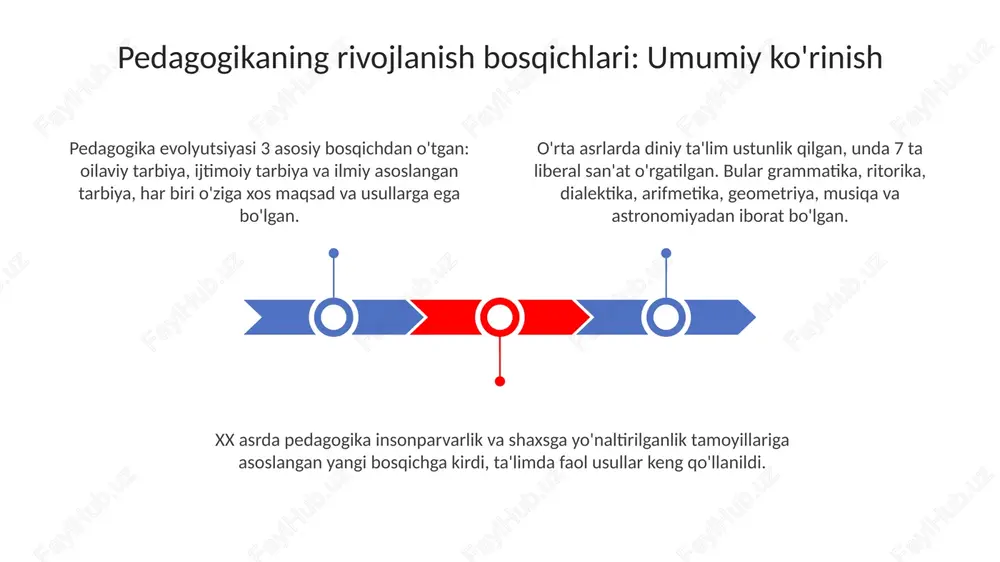 bo'lgan bolalarni o'qitishda metodik ta'minot va o'qituvchilarning tayyorgarligi yetarli emas. xxi asr pedagogikasida individual ta'lim trayektoriyalarini yaratish uchun texnologiyalardan (ai, big data) foydalanish tendentsiyasi mavjud, lekin ma'lumotlar xavfsizligi muammosi dolzarb. globalizatsiya sharoitida madaniyatlararo kompetentlikni rivojlantirish muhim, ammo milliy o'zlikni saqlash masalasida ziddiyatlar yuzaga kelmoqda. e'tiboringiz uchun rahmat slide 1 slide 2 slide 3 slide 4 slide 5 slide 6 slide 7 slide 8 slide 9 slide 10